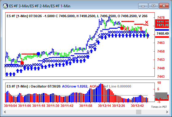 AbleTrend Trading Software ES chart