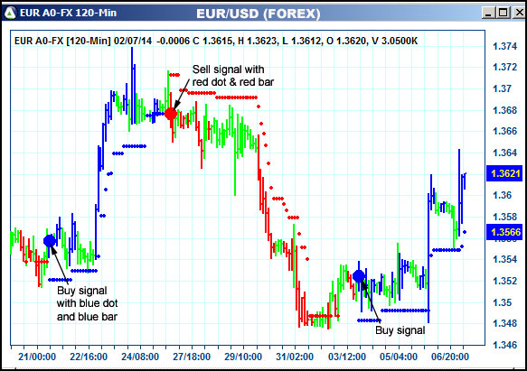 AbleTrend Trading Software EUR chart