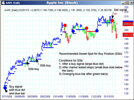 AbleTrend Trading Software AAPL chart