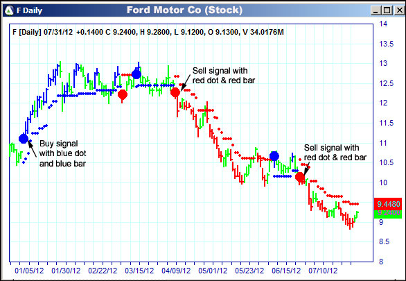 AbleTrend Trading Software F chart