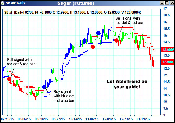 AbleTrend Trading Software SB chart