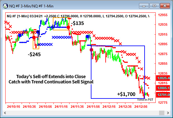 AbleTrend Trading Software NQ chart