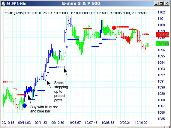 AbleTrend Trading Software ES chart