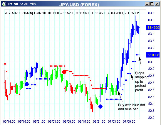 AbleTrend Trading Software JPY chart