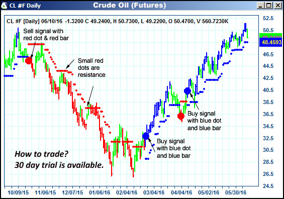 AbleTrend Trading Software CL chart