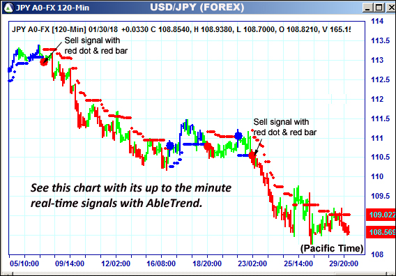 AbleTrend Trading Software JPY chart