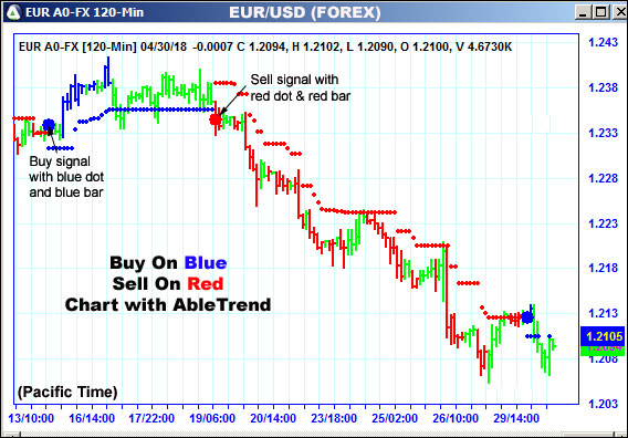 AbleTrend Trading Software EUR chart