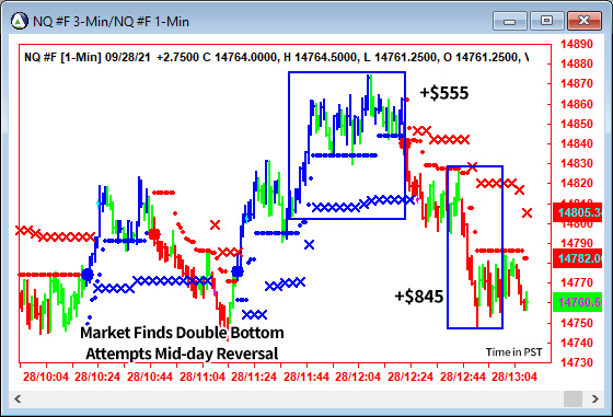 AbleTrend Trading Software NQ chart