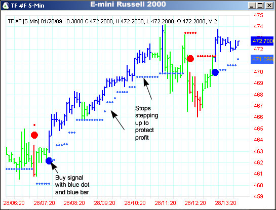 AbleTrend Trading Software TF chart