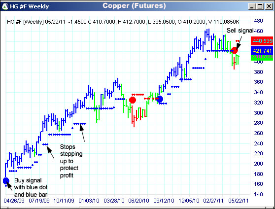 AbleTrend Trading Software HG chart