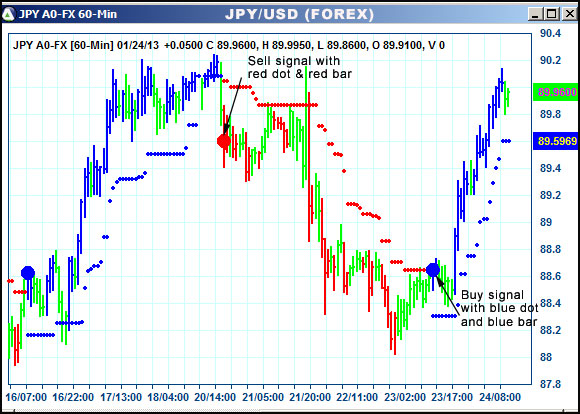 AbleTrend Trading Software JPY chart