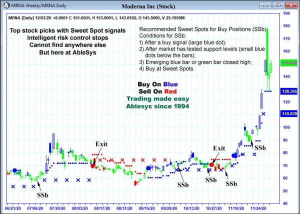 AbleTrend Trading Software MRNA chart