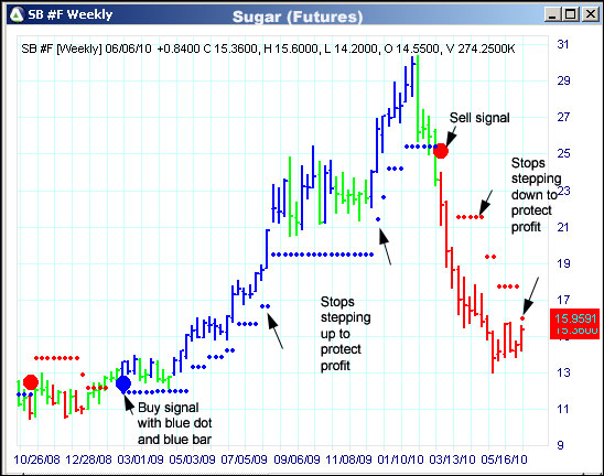 AbleTrend Trading Software SB chart