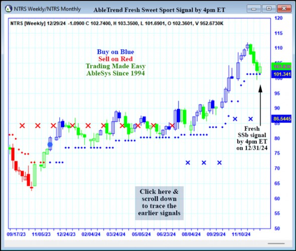 AbleTrend Trading Software NTRS chart