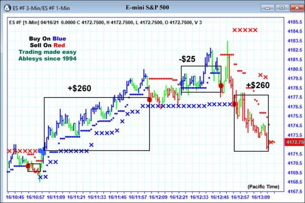 AbleTrend Trading Software ES chart