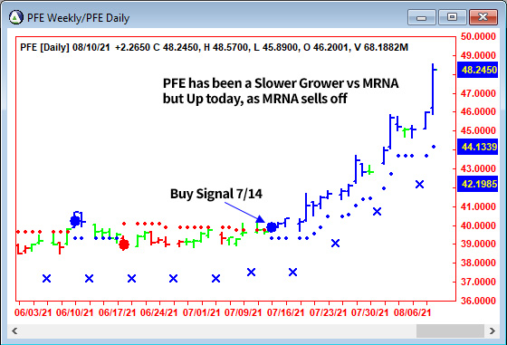 AbleTrend Trading Software PFE chart