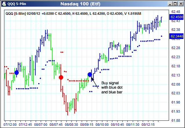 AbleTrend Trading Software QQQ chart