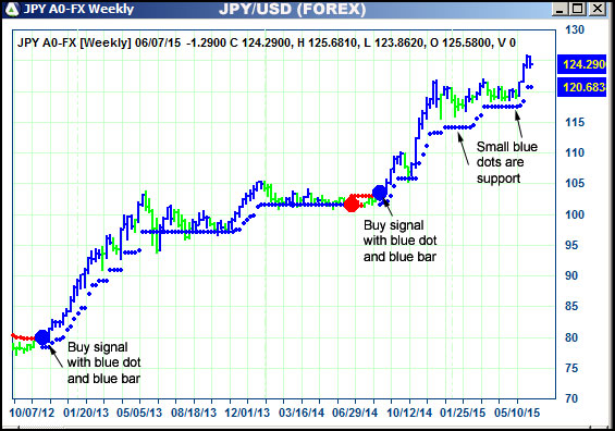 AbleTrend Trading Software JPY chart