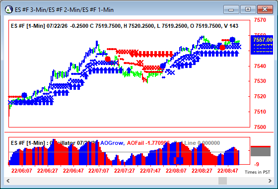 AbleTrend Trading Software ES chart