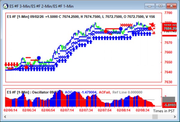 AbleTrend Trading Software ES chart