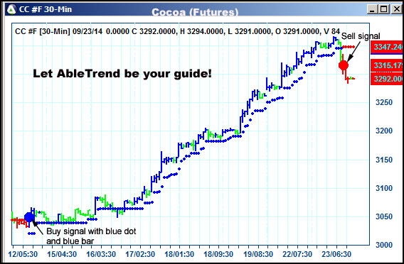 AbleTrend Trading Software CC chart