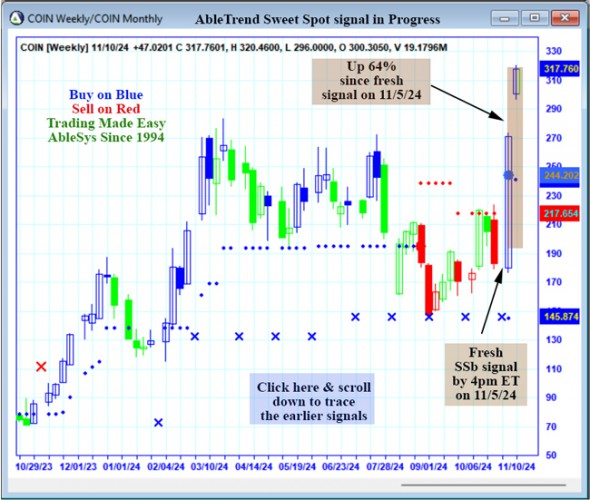 AbleTrend Trading Software COIN chart