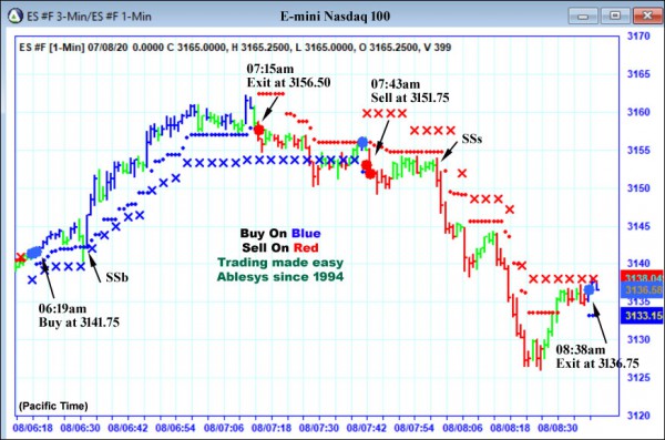 AbleTrend Trading Software ES chart