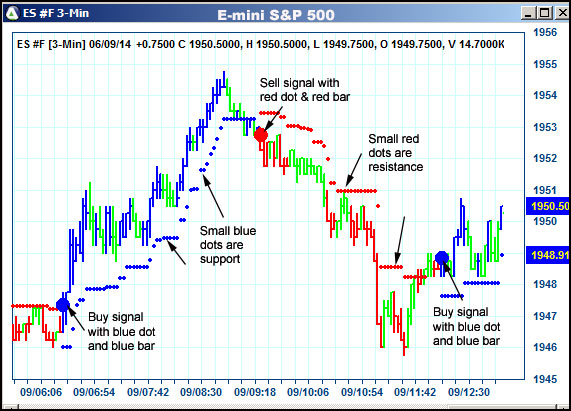 AbleTrend Trading Software ES chart