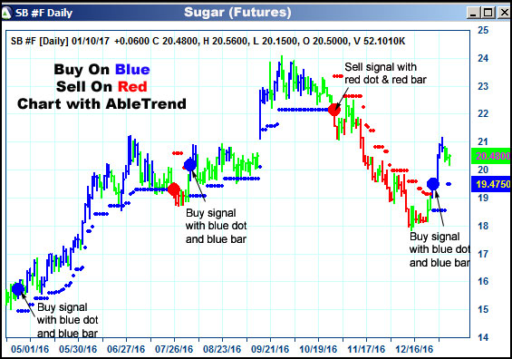 AbleTrend Trading Software SB chart