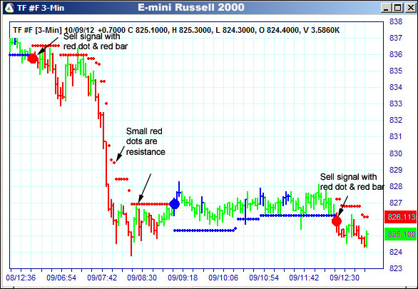 AbleTrend Trading Software TF chart