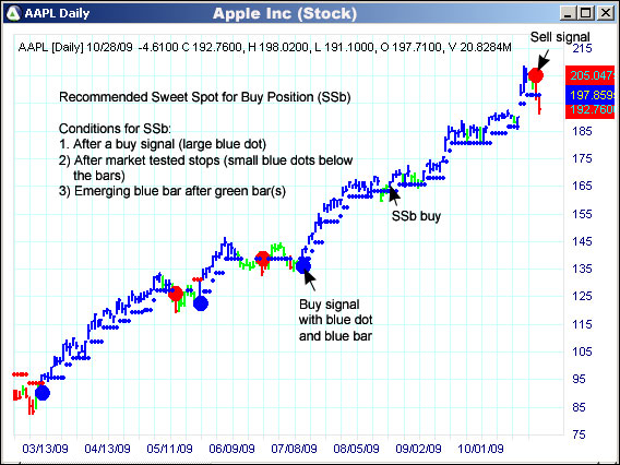 AbleTrend Trading Software AAPL chart