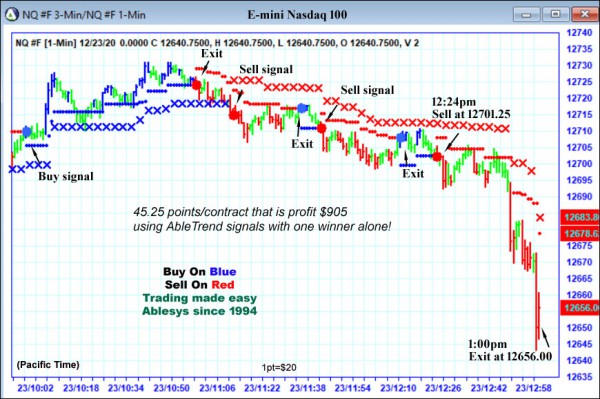 AbleTrend Trading Software NQ chart