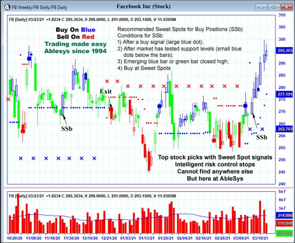 AbleTrend Trading Software FB chart