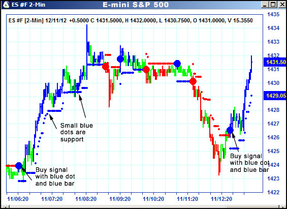 AbleTrend Trading Software ES chart