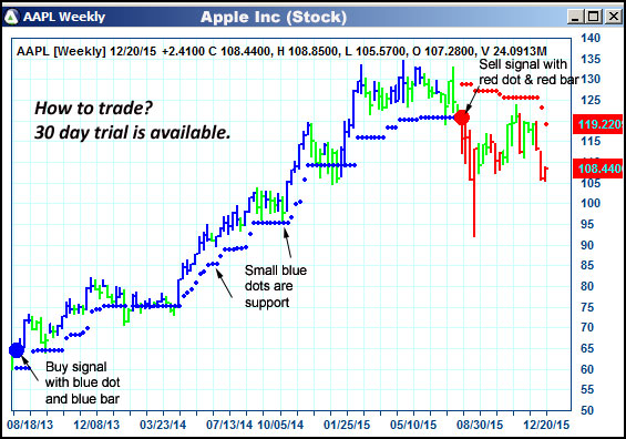 AbleTrend Trading Software AAPL chart