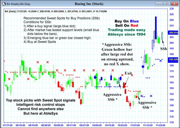 AbleTrend Trading Software BA chart