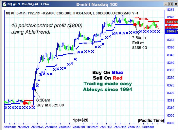 AbleTrend Trading Software NQ chart