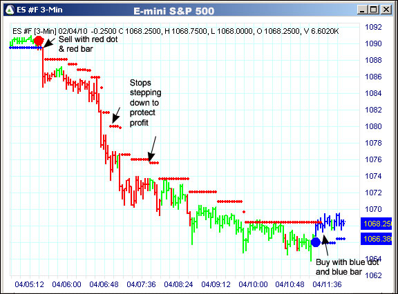 AbleTrend Trading Software ES chart