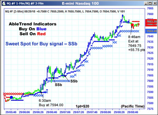 AbleTrend Trading Software NQ chart