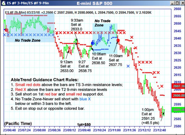 AbleTrend Trading Software ES chart