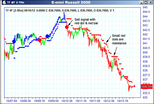 AbleTrend Trading Software TF chart