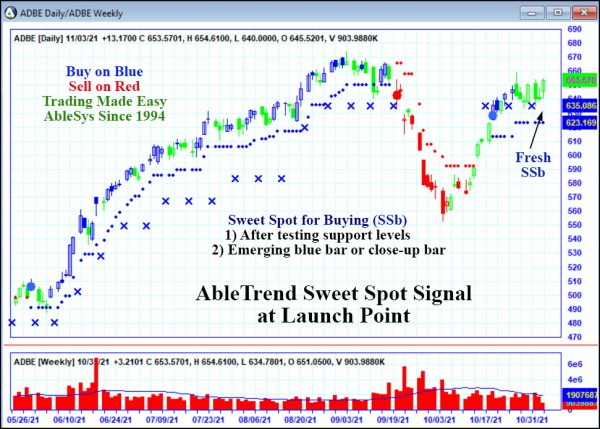 AbleTrend Trading Software ADBE chart