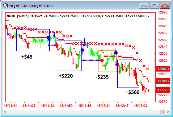 AbleTrend Trading Software NQ chart