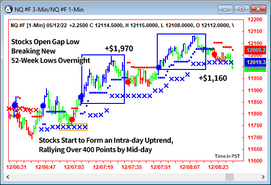 AbleTrend Trading Software NQ chart