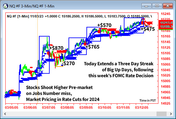 AbleTrend Trading Software NQ chart