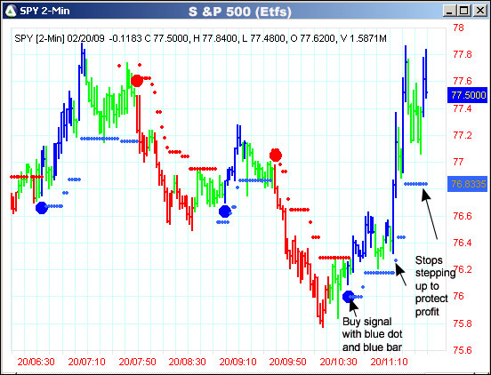 AbleTrend Trading Software SPY chart