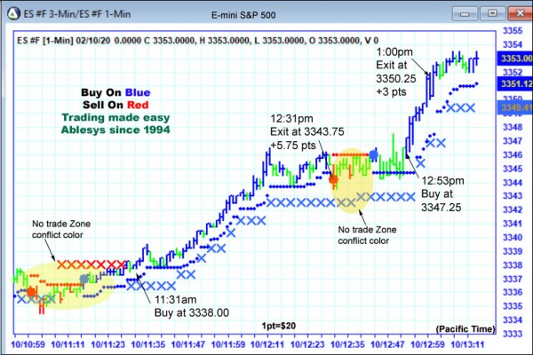 AbleTrend Trading Software ES chart