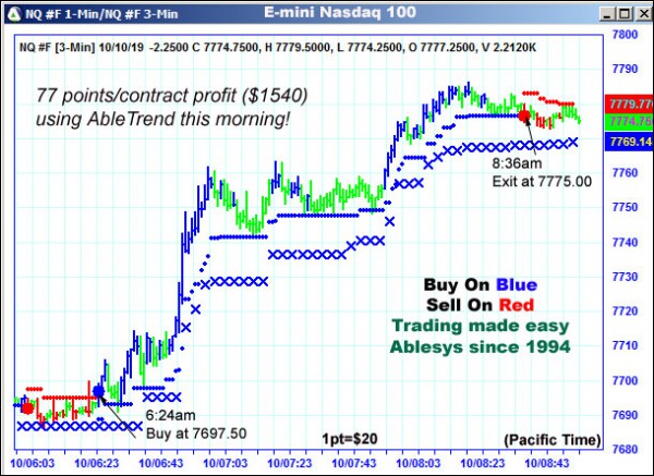 AbleTrend Trading Software NQ chart