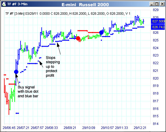 AbleTrend Trading Software TF chart