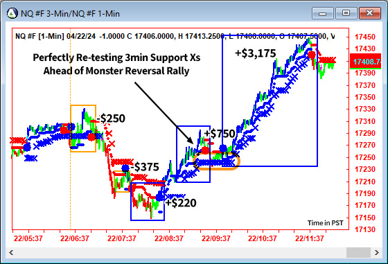 AbleTrend Trading Software NQ chart